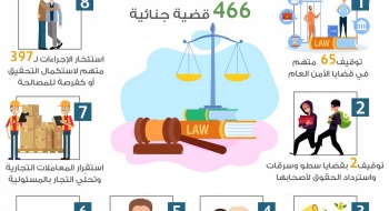 الموجز اليومي لعمل النيابة العامة بتاريخ2/4/2020