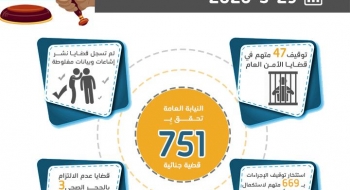الموجز اليومي لعمل النيابة العامة بتاريخ29-3-2020
