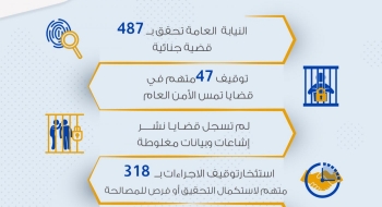 الموجز اليومي لعمل النيابة العامة بتاريخ31/3/2020