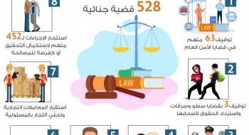 الموجز اليومي لعمل النيابة العامة بتاريخ5/4/2020