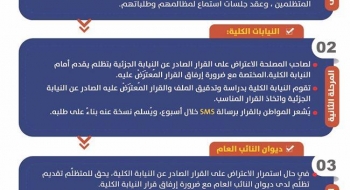 تعليمات وإرشادات للمواطن لتقديم مظلمته وفق نظام سياسة الباب المفتوح وتدقيق المظالم للنيابة العامة