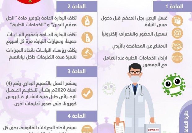 تعليمات النائب العام لموظفي النيابة العامة للوقاية الإحترازية من فيروس كورونا