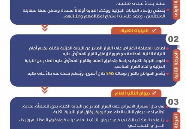 تعليمات وإرشادات للمواطن لتقديم مظلمته وفق نظام سياسة الباب المفتوح وتدقيق المظالم للنيابة العامة