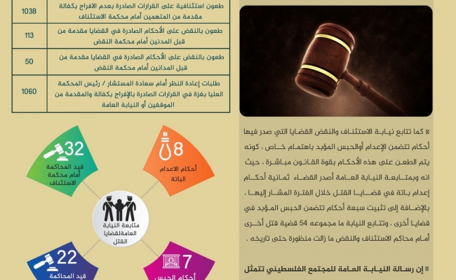 نيابة النقض