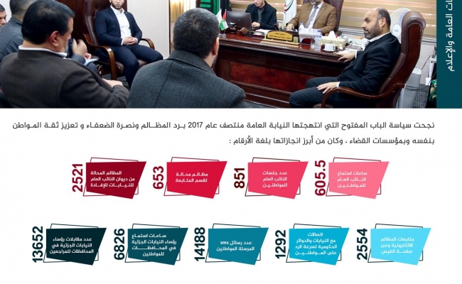 الباب المفتوح