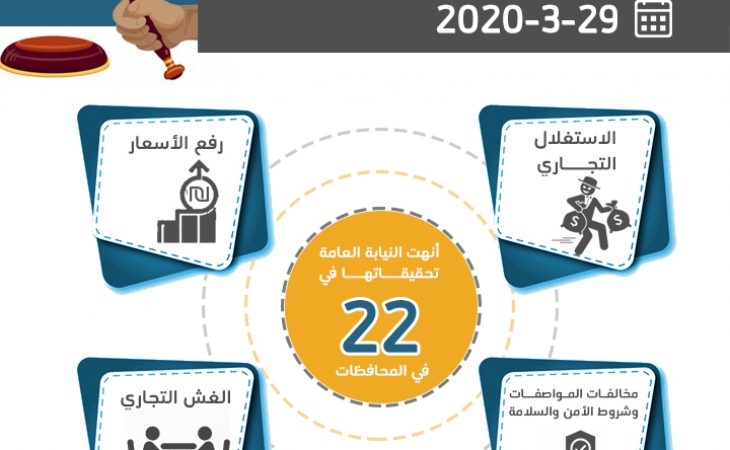 الموجز اليومي لعمل النيابة العامة بتاريخ29-3-2020