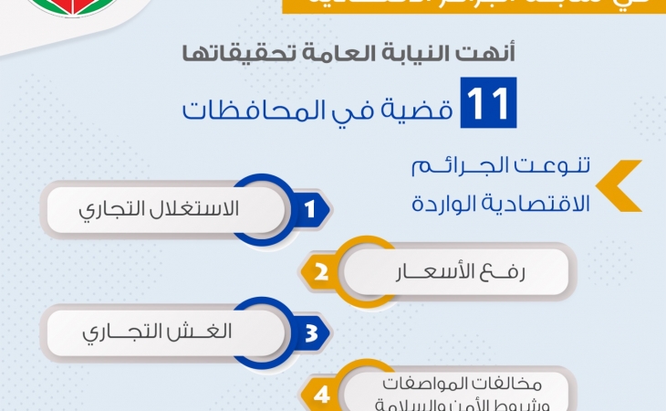 الموجز اليومي لعمل النيابة العامة بتاريخ31/3/2020