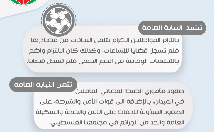 الموجز اليومي لعمل النيابة العامة بتاريخ6/4/2020